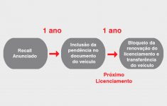 honda-do-brasil-reforca-a-importancia-da-realizacao-do-recall-do-airbag-takata